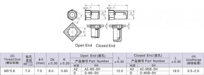 Stainless Steel Rivet Nuts,Hex Rivet Nuts with Small Head, Countersunk External & Internal Hex Rivet Nuts with Small Head